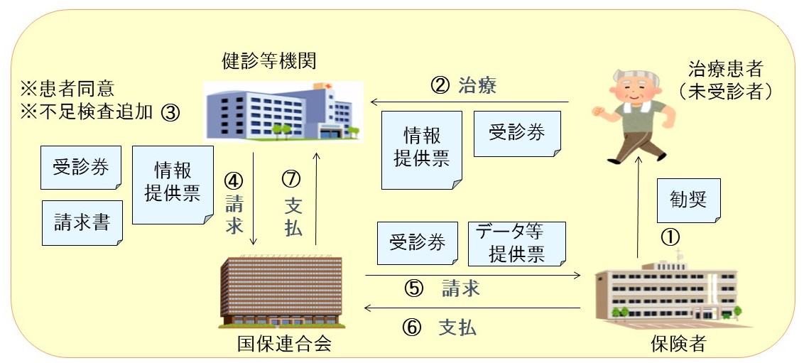 みなし